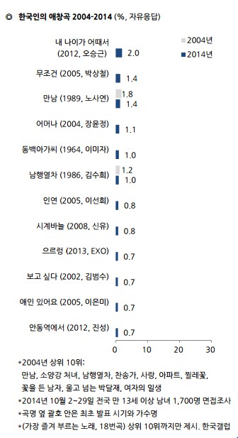 갤럽 조사.jpg