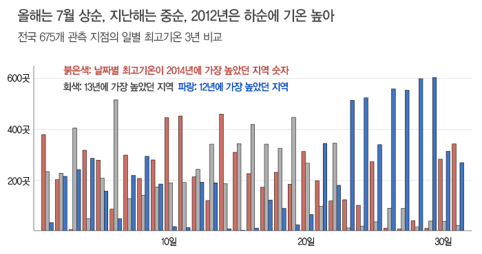 july-high-graph.jpg