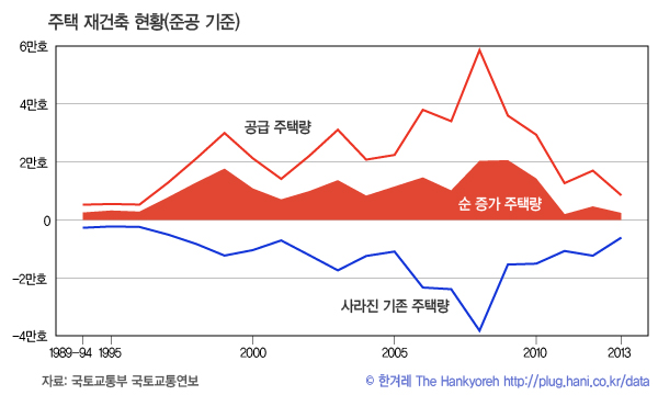 1989-2013-주택재건축현황.jpg